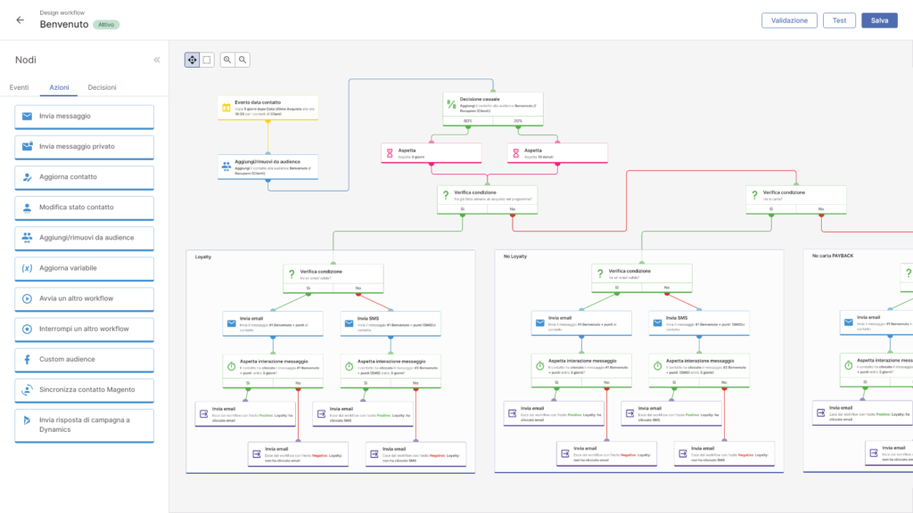 Workflow MagNews