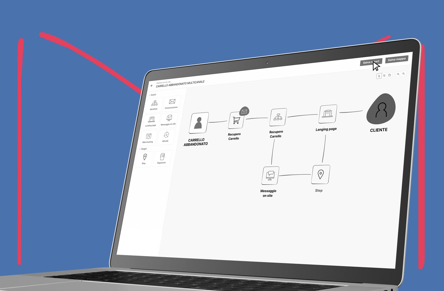 Il Funnel Marketing: analisi e strategia per trasformare i tuoi utenti in fan