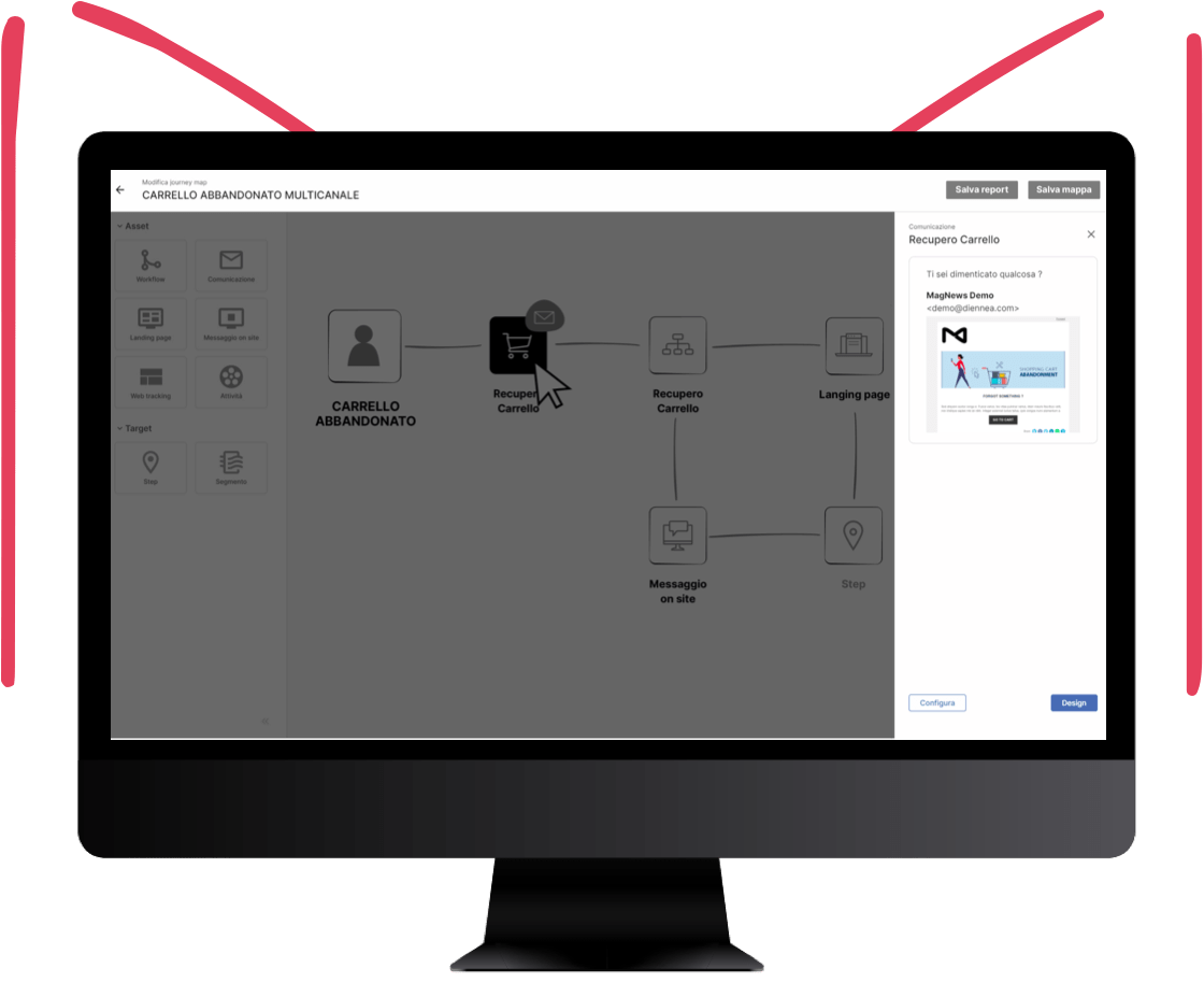 Configura gli asset e passa al Journey Lab.