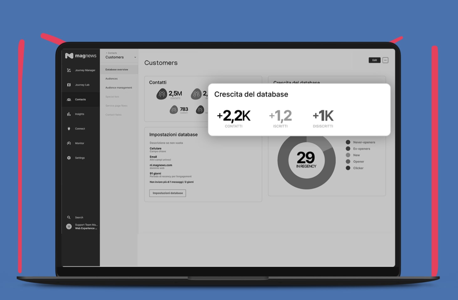 Exit Intent Popup: come incrementare i KPI di Business che contano