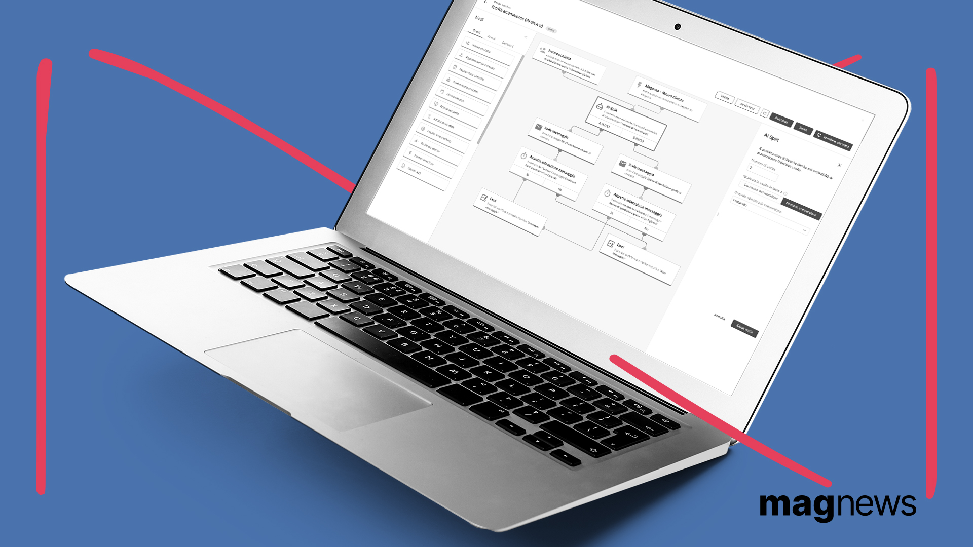 Con AI Split il workflow si auto-ottimizza in modo intelligente verso il percorso più performante